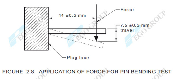 Durable Steel Material Pin Bending Test Apparatus for Testing AS/NZS Plugs